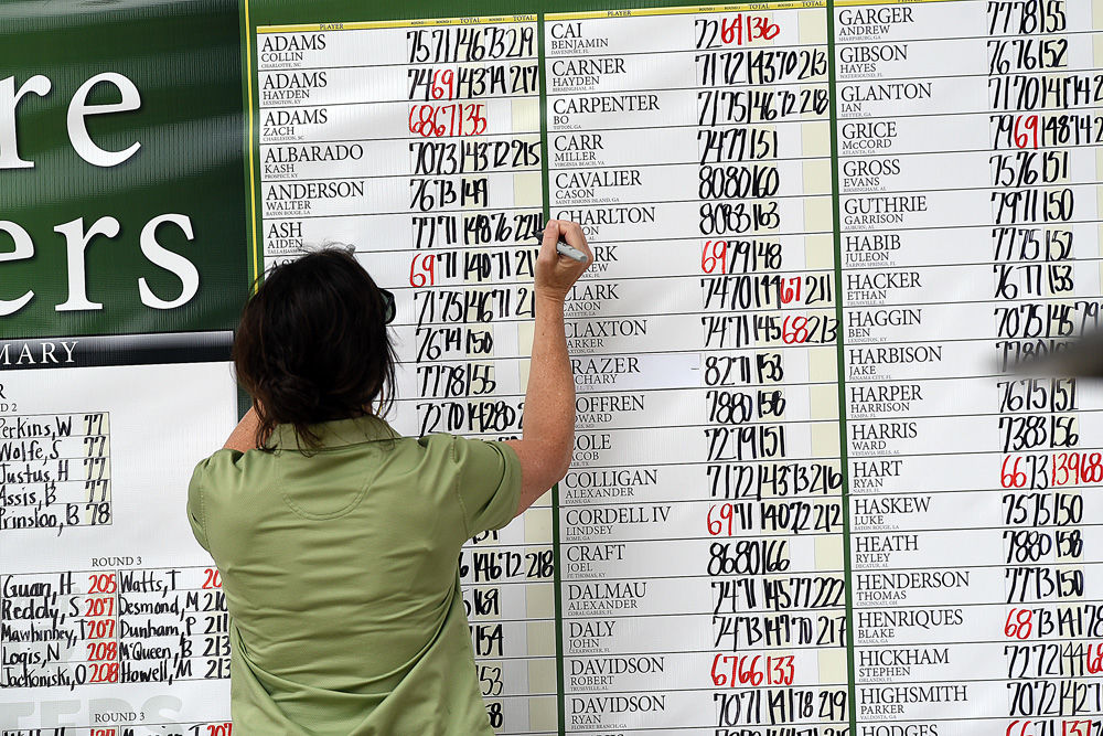 Future Masters final round 2020